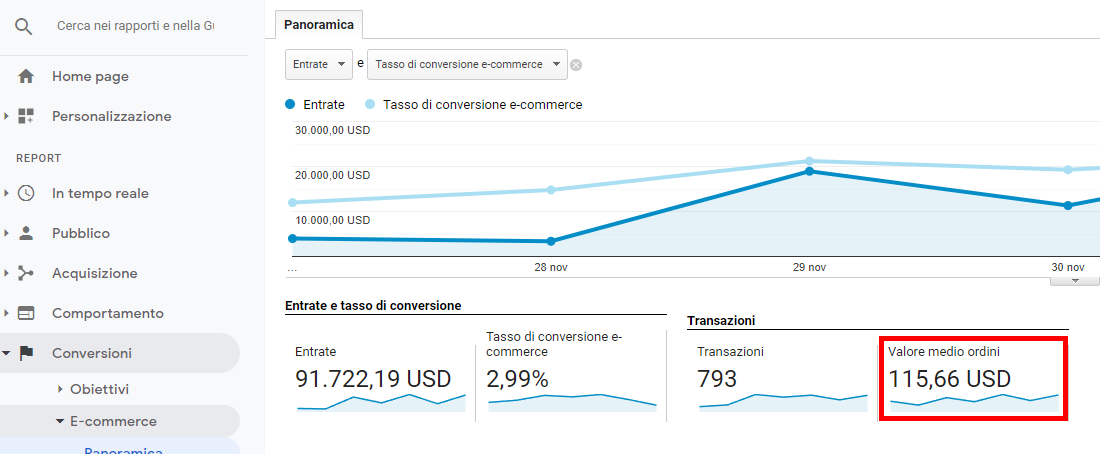 Carrello medio in Google Analytics