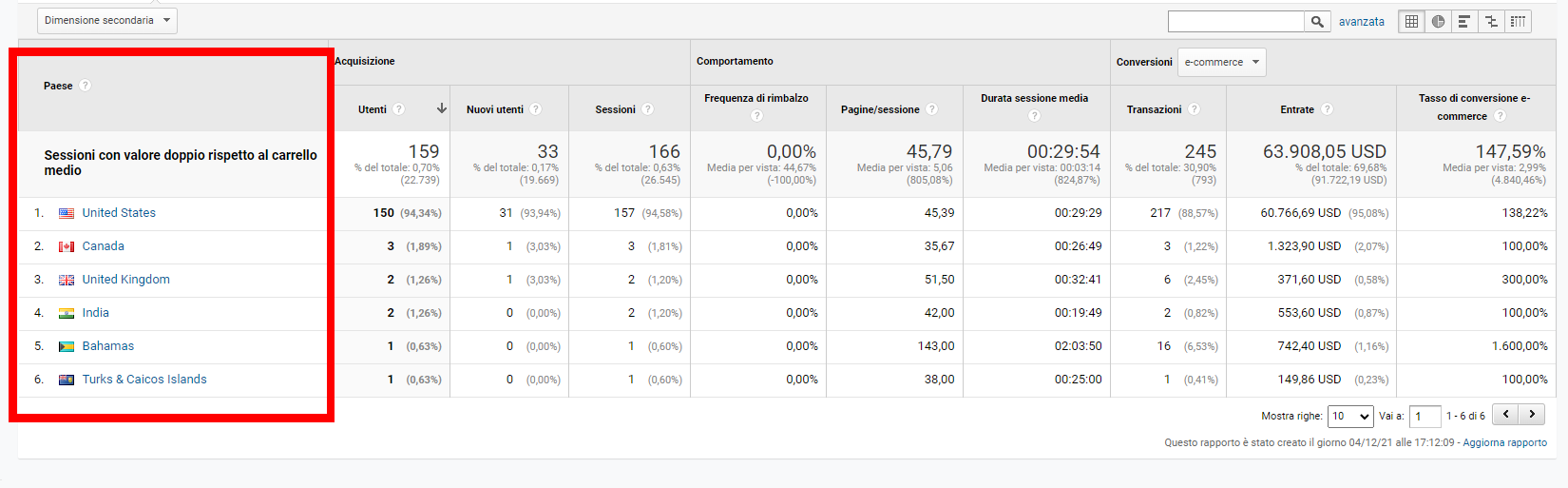 Segmentazione del pubblico con Google Analytics - Dati Geografici