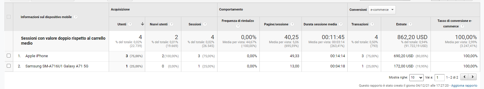 Segmentazione del pubblico in Google Analytics - Analisi dispositivi