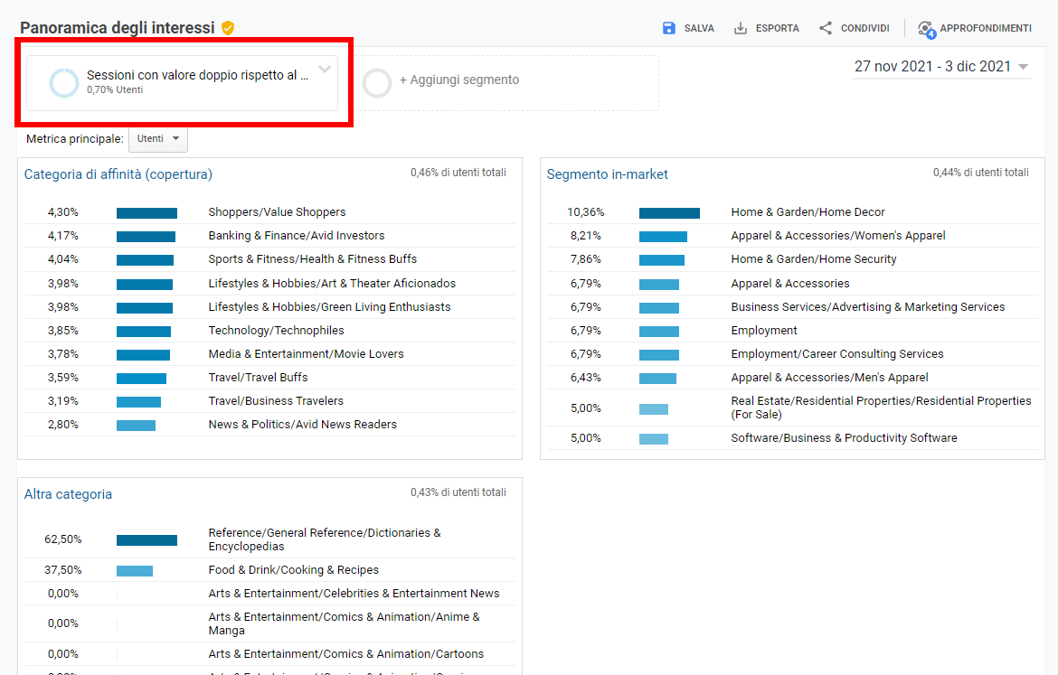 Segmentazione del pubblico in Google Analytics - Interessi del pubblico