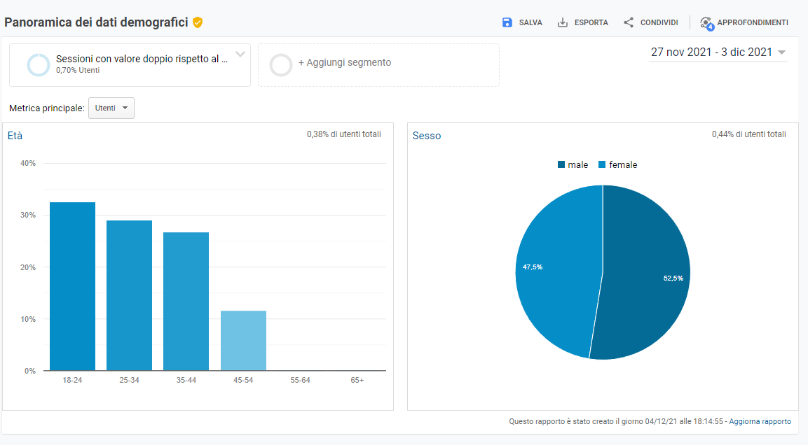 Segmentazione del pubblico in Google Analytics - Dati demografici