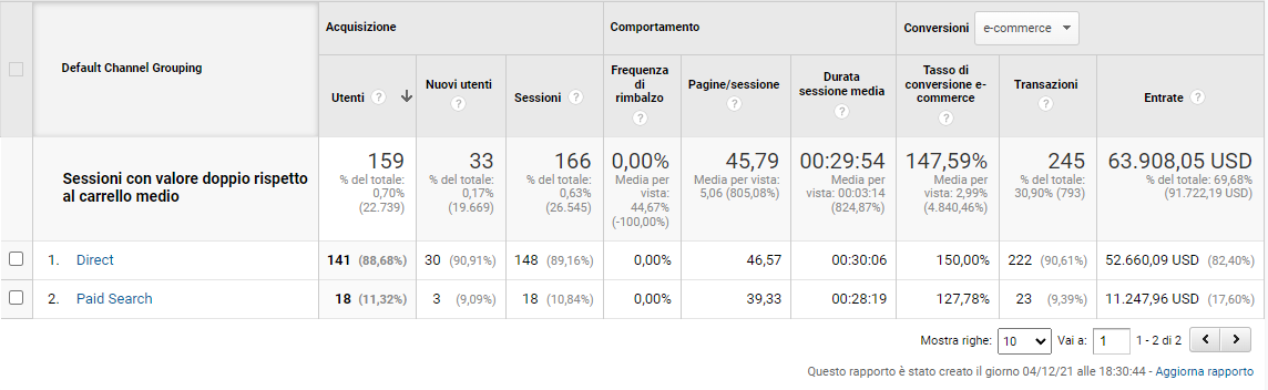 Segmentazione del pubblico in Google Analytics - Analisi fonti di traffico